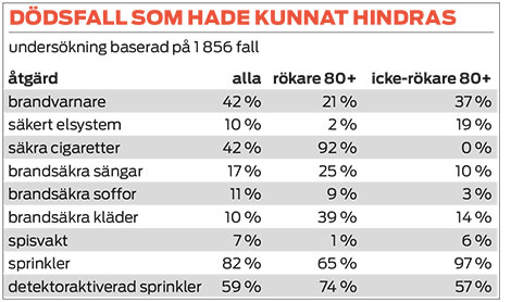 statistiktabell